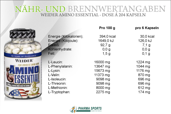 Weider Amino Essential - Nähr- und Brennwerte