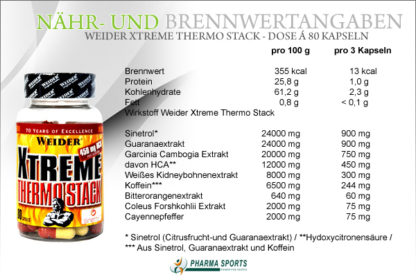 Weider Xtreme Thermo Stack - Nähr- und Brennwerte